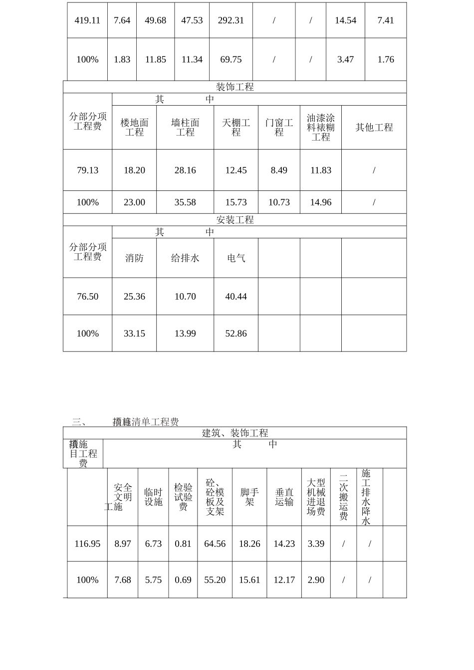 扬中市某文化活动中心综合楼工程量清单指标分析_第2页