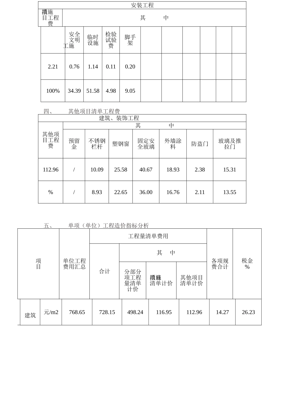 扬中市某文化活动中心综合楼工程量清单指标分析_第3页