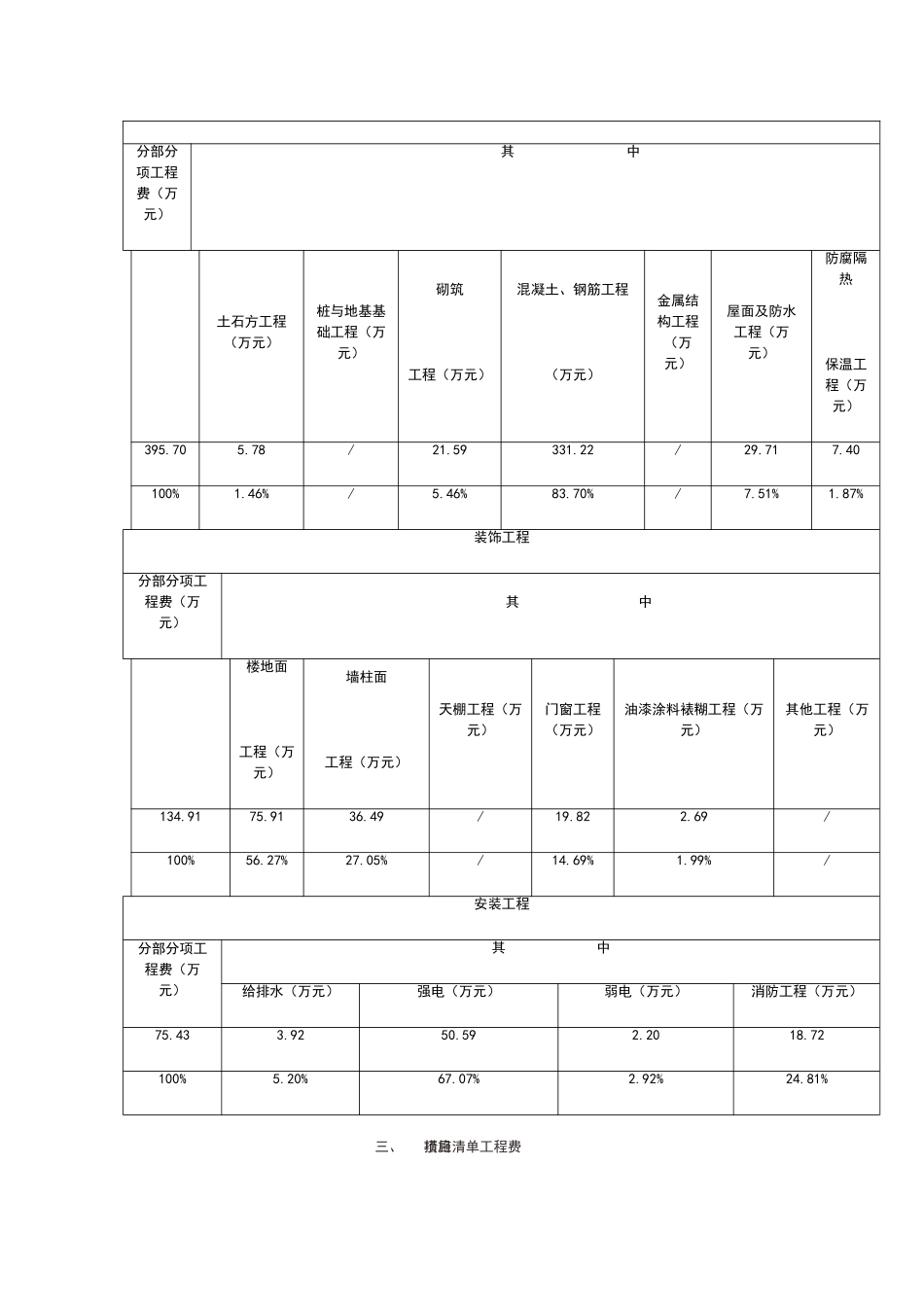 扬州市工程量清单计价经济指标分析_第2页
