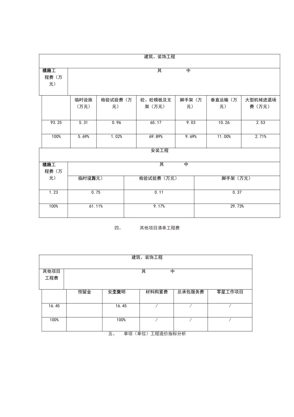 扬州市工程量清单计价经济指标分析_第3页