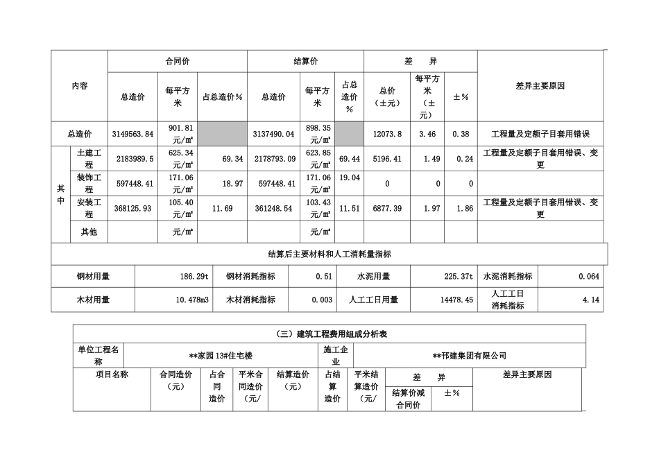 扬州某住宅楼工程造价指标分析_第2页