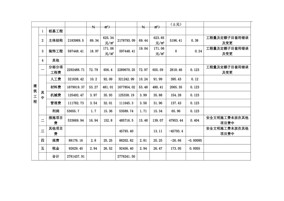 扬州某住宅楼工程造价指标分析_第3页