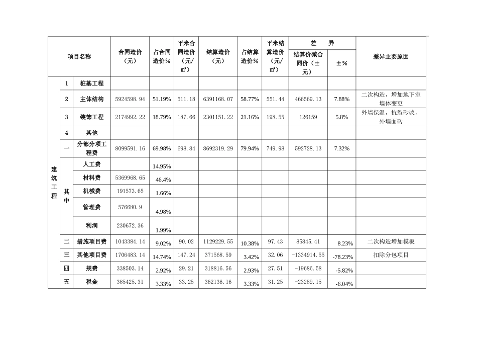 扬州某框剪结构住宅楼造价指标分析_第3页