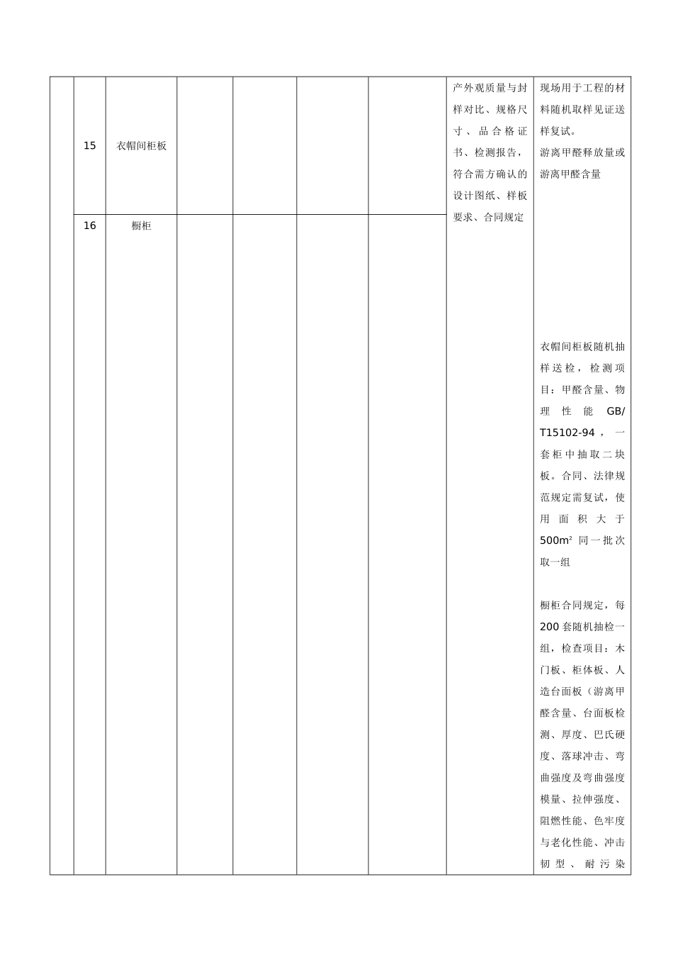 批量精装修材料验收及复试要求汇总表_第3页