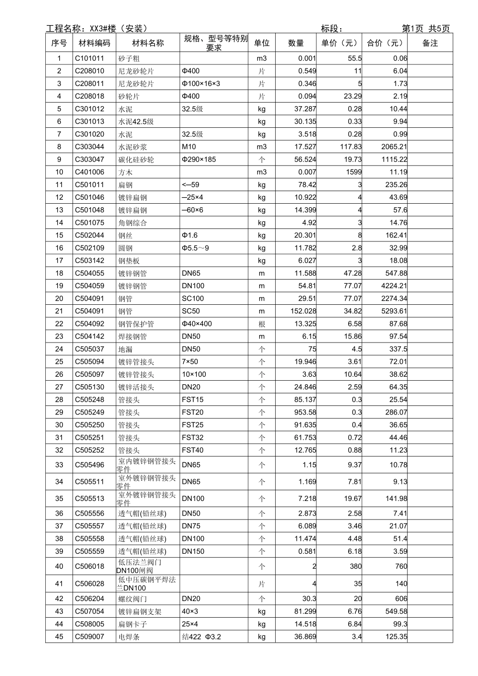 承包人供应主要材料一览表_第1页