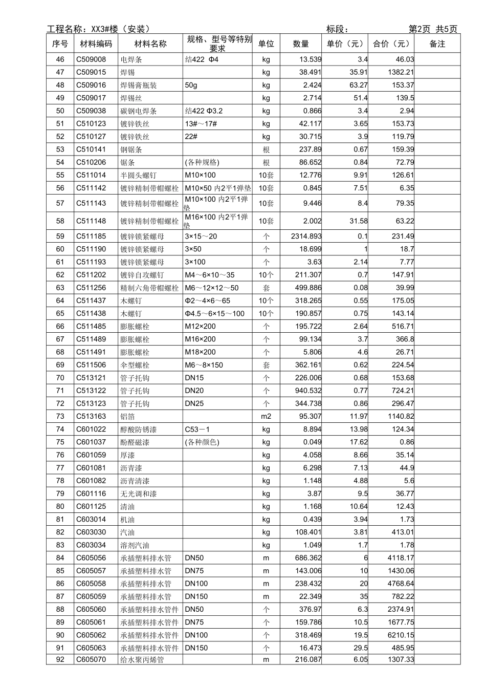 承包人供应主要材料一览表_第2页