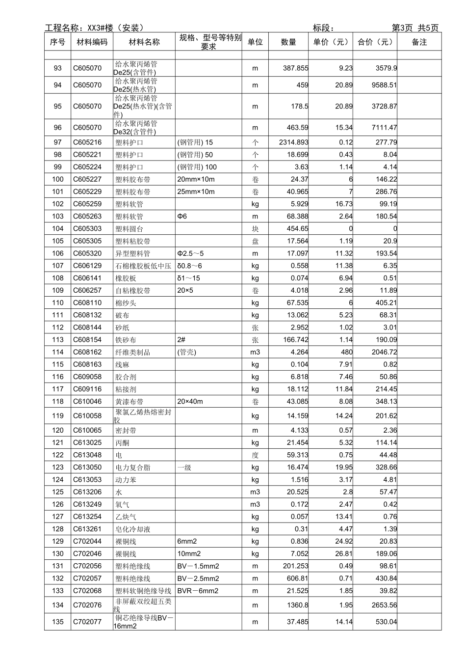 承包人供应主要材料一览表_第3页