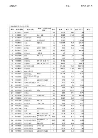承包人供应主要材料一览表