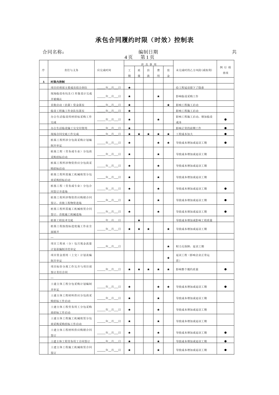 承包合同履约控制方案_第2页