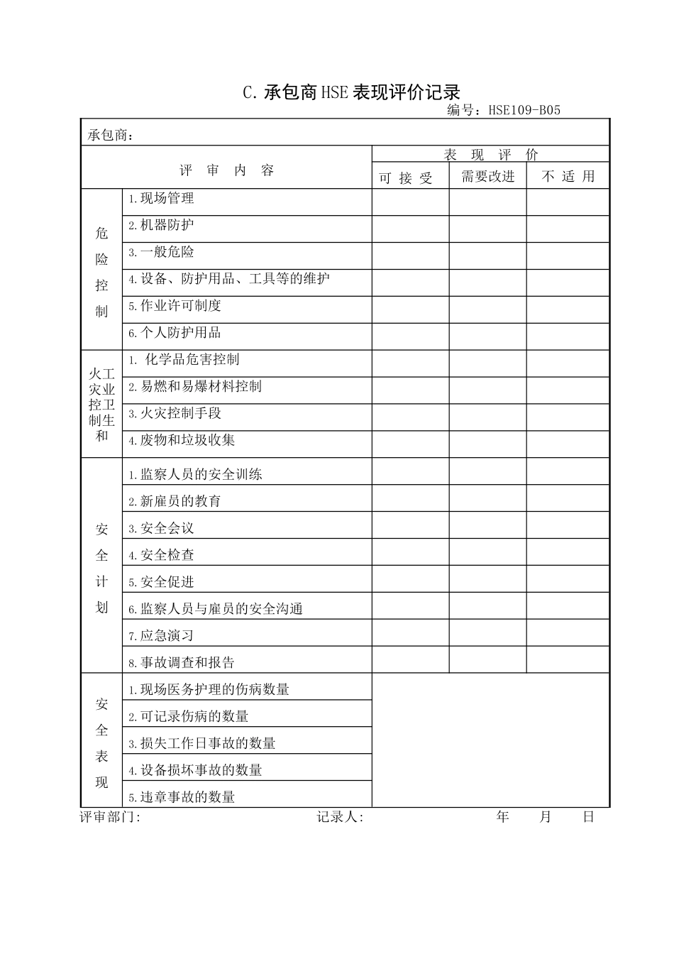 承包商施工现场安全检查表格_第2页