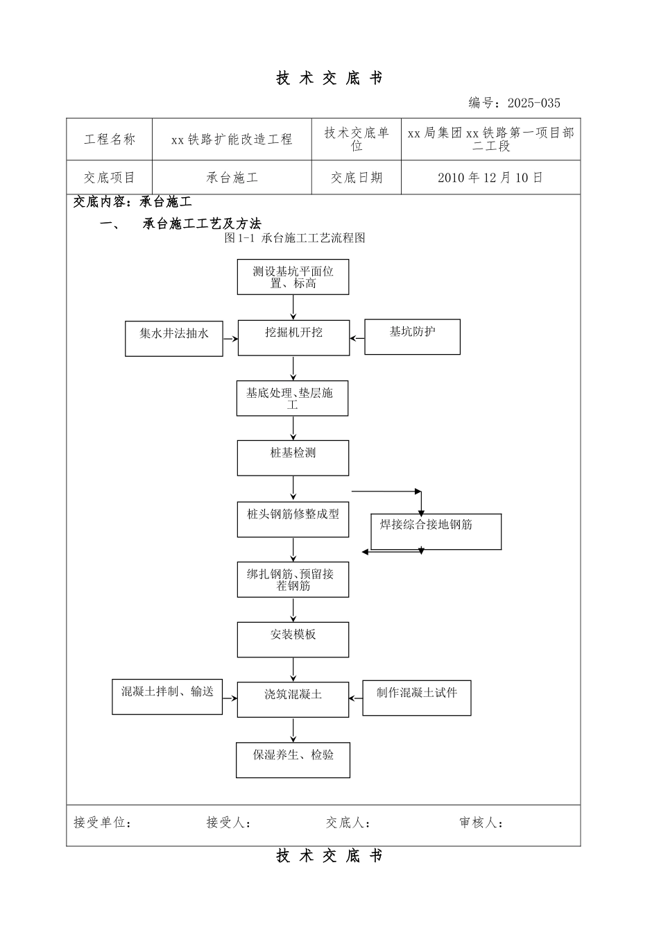 承台施工技术交底书_第1页