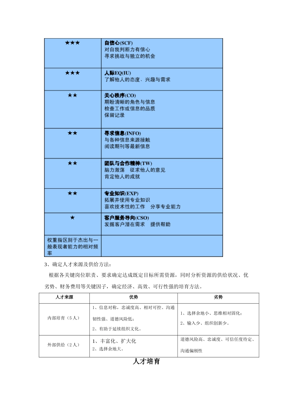 技术人员储备计划_第2页