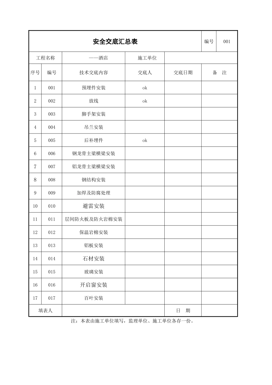 技术交底汇总表_第1页