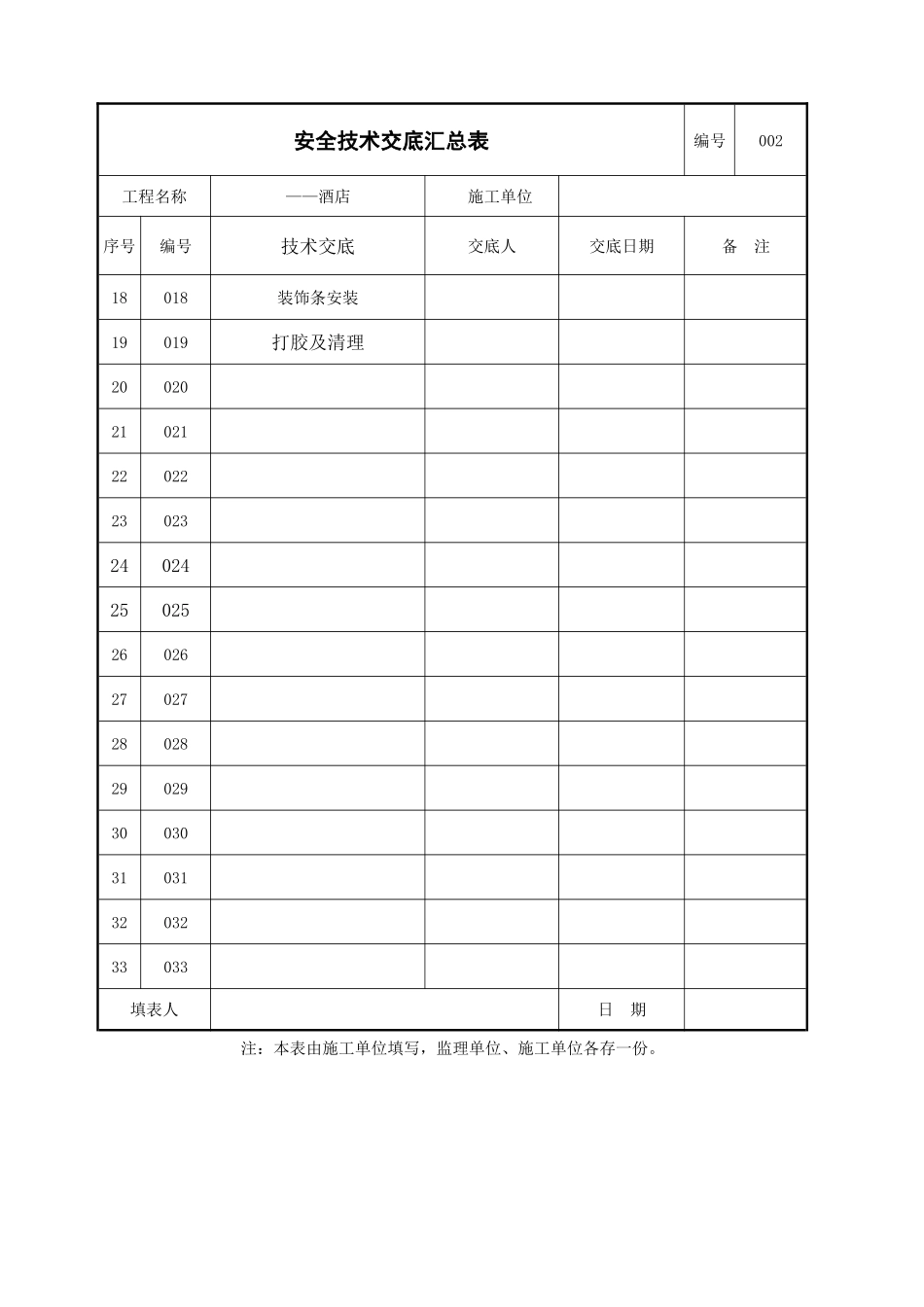 技术交底汇总表_第2页