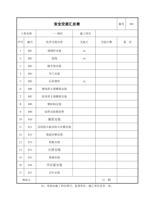 技术交底汇总表