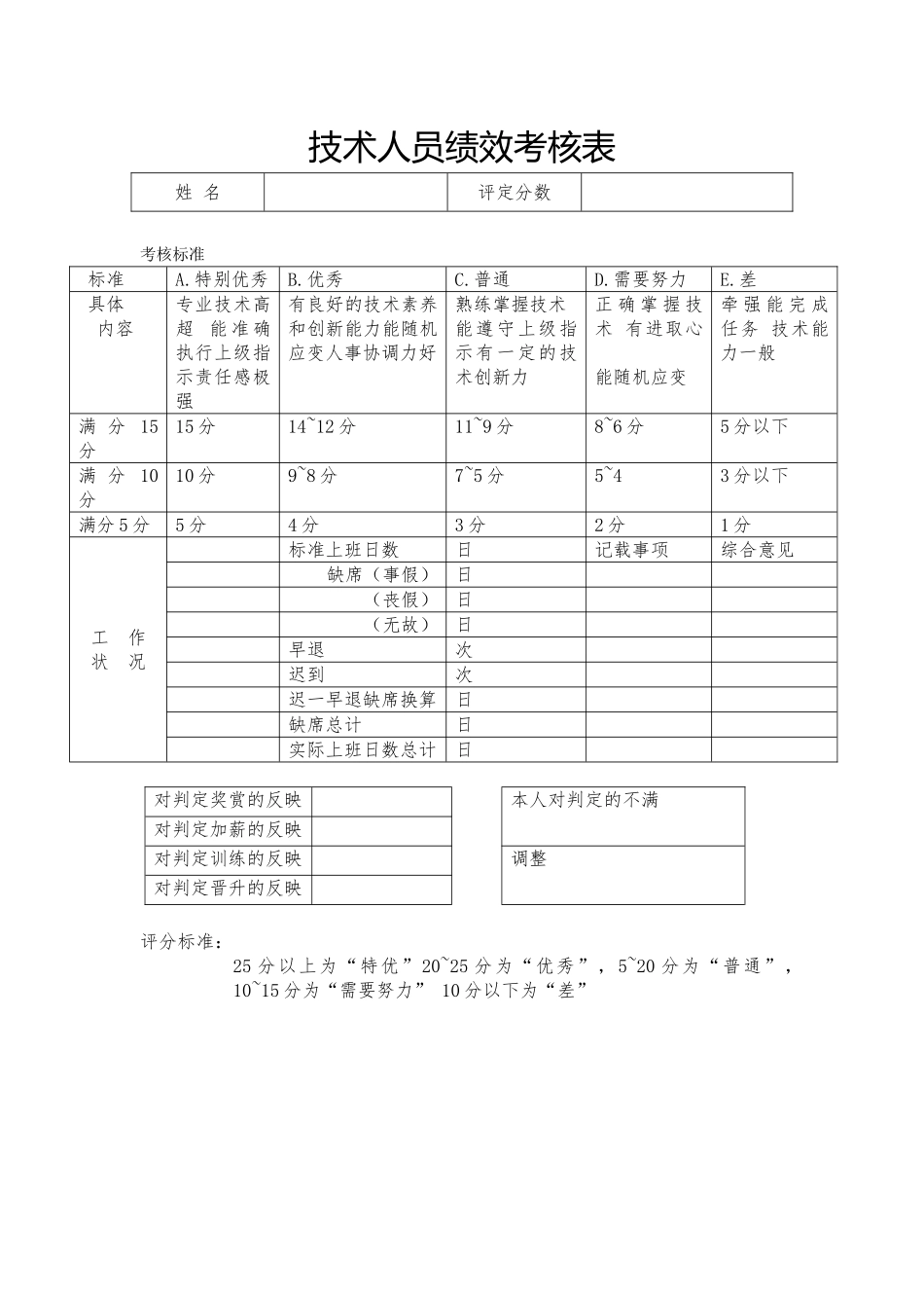 技术人员绩效考核表_第1页