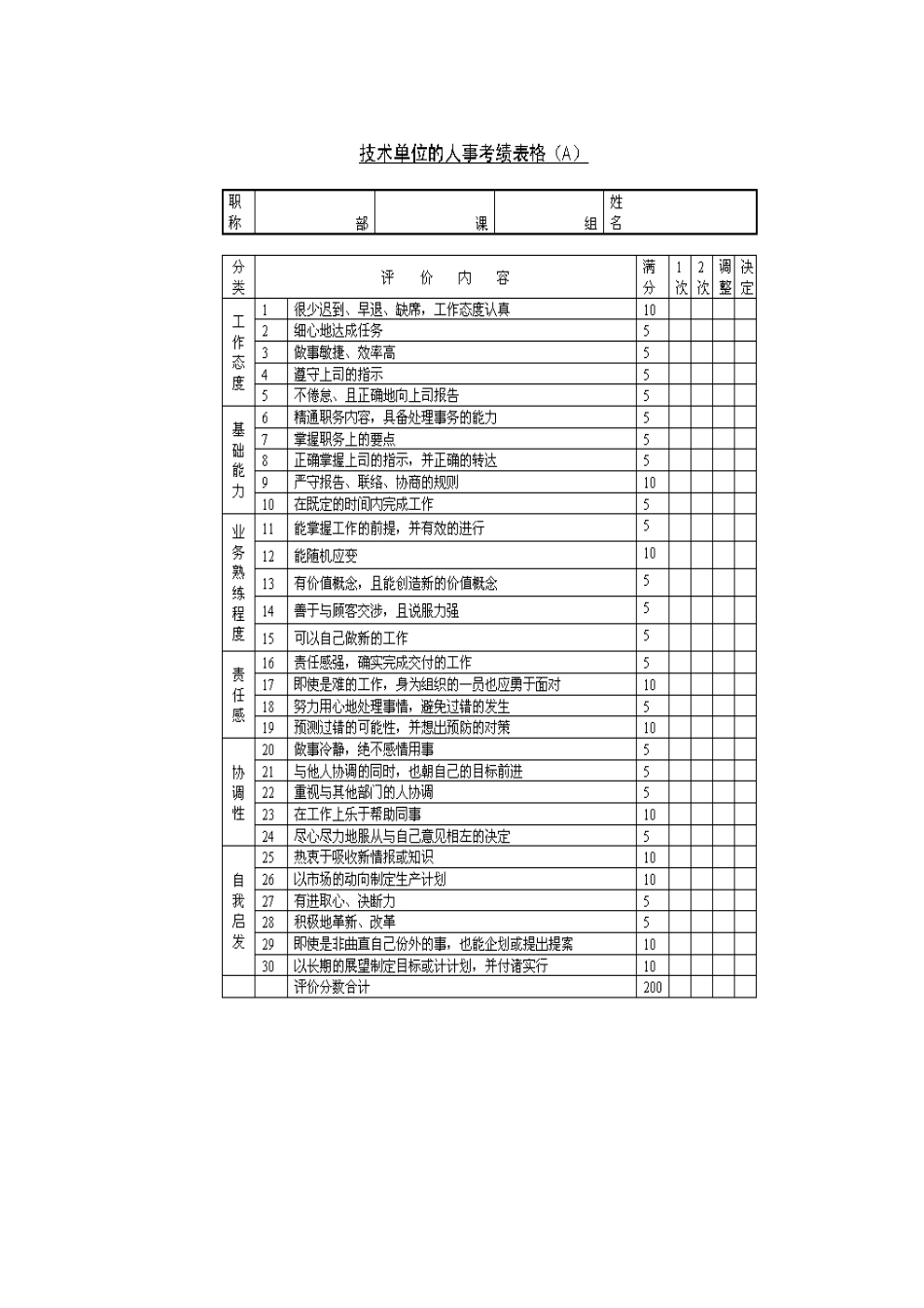 技术单位的人事考核表格1_第2页