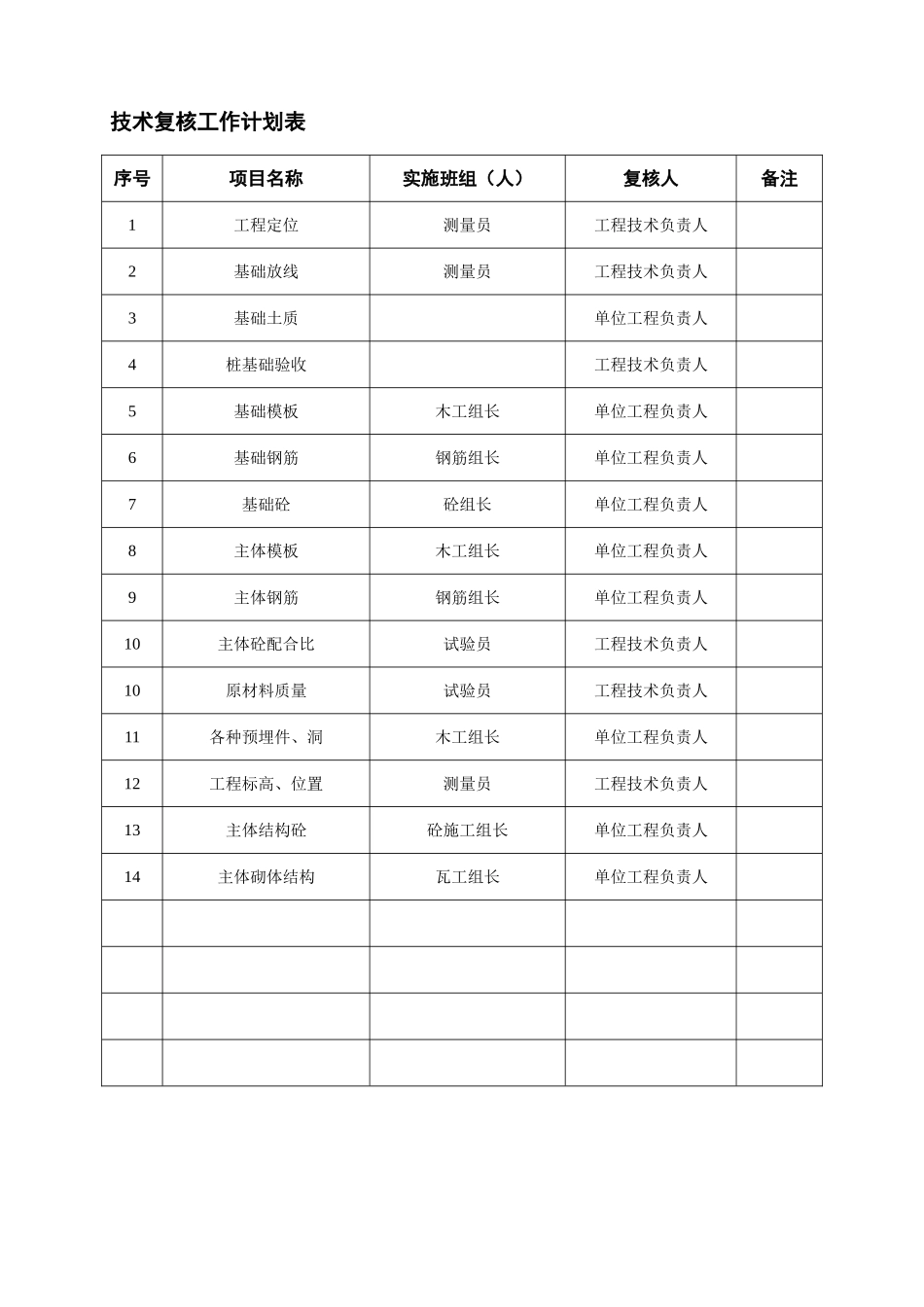 技术复核工作计划表_第1页