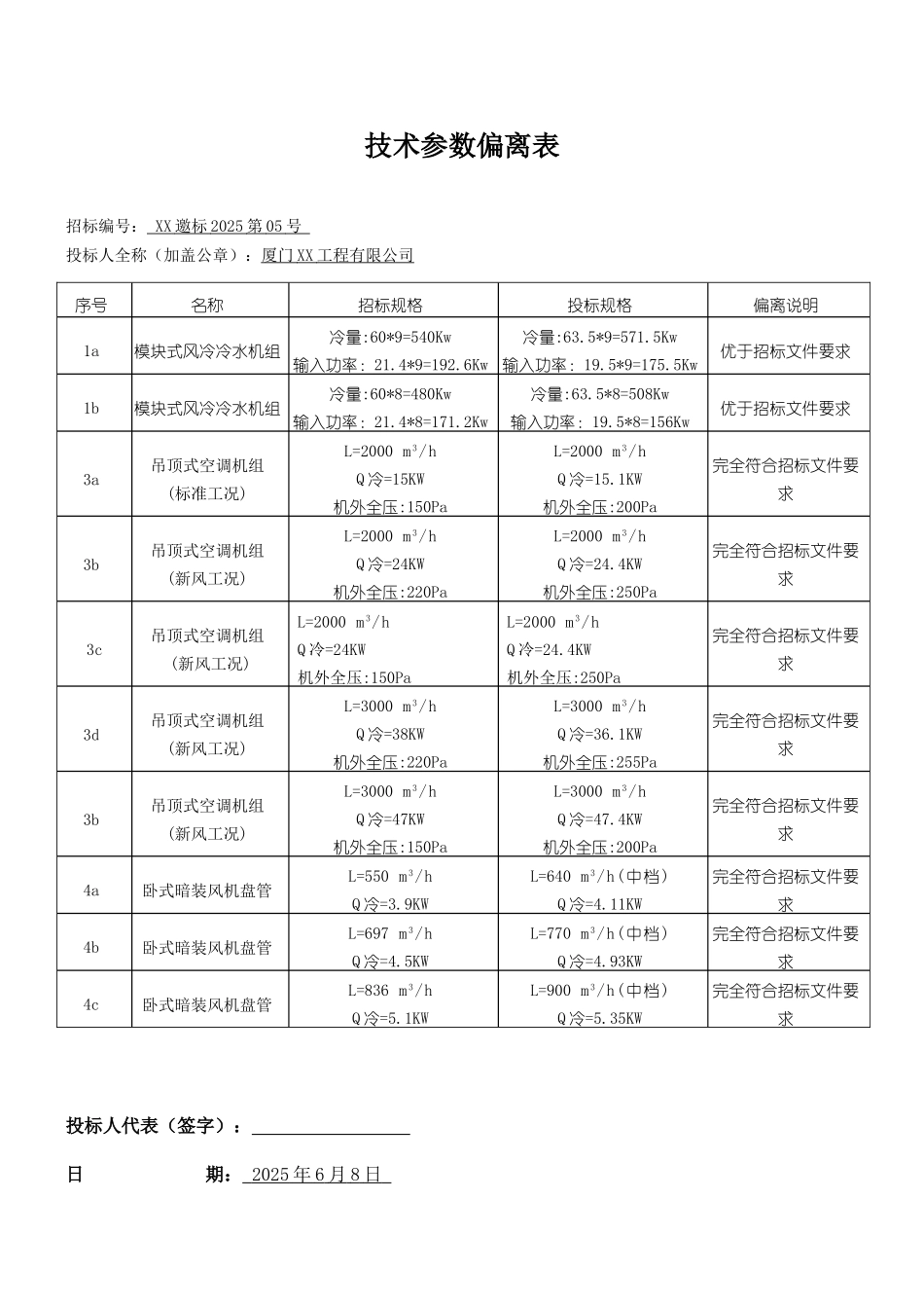 技术参数偏离表_第1页