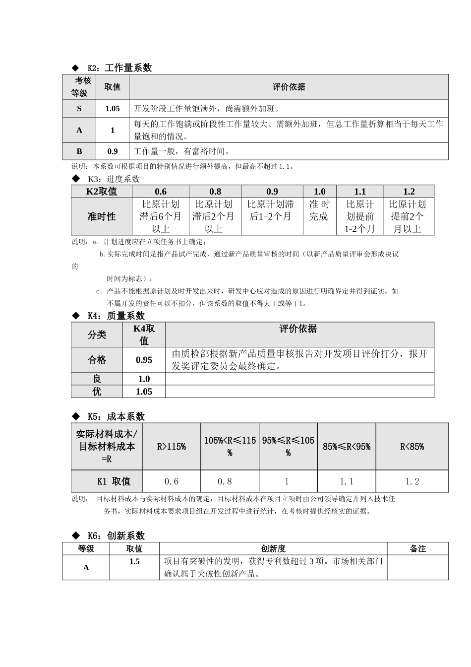 技术开发奖考核系数评定标准_第3页