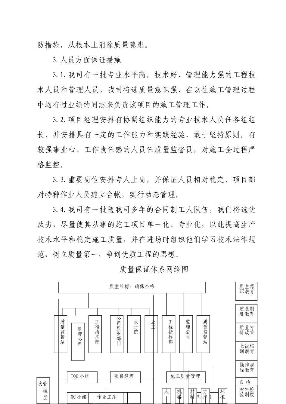 技术标书四质量保证措施_第2页