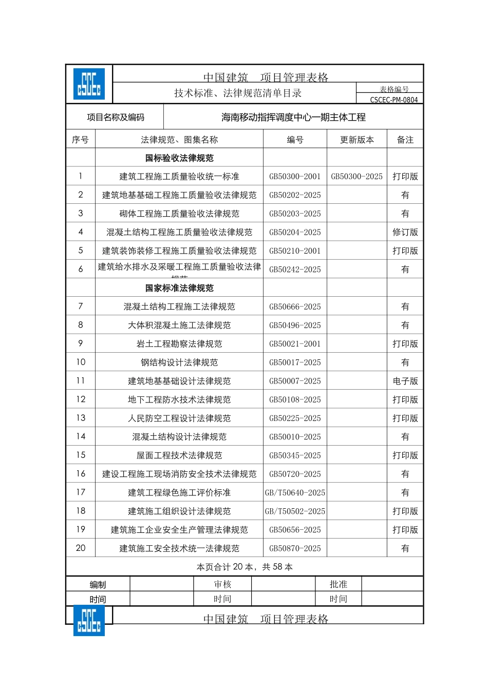 技术标准、规范清单目录CSCEC-PM-0804_第1页