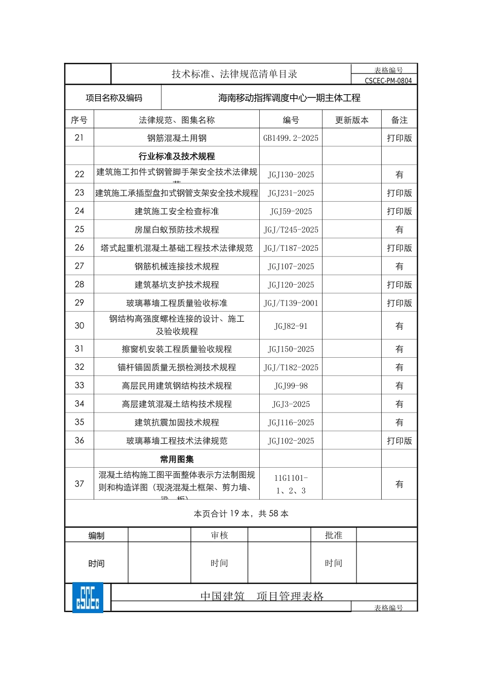 技术标准、规范清单目录CSCEC-PM-0804_第2页