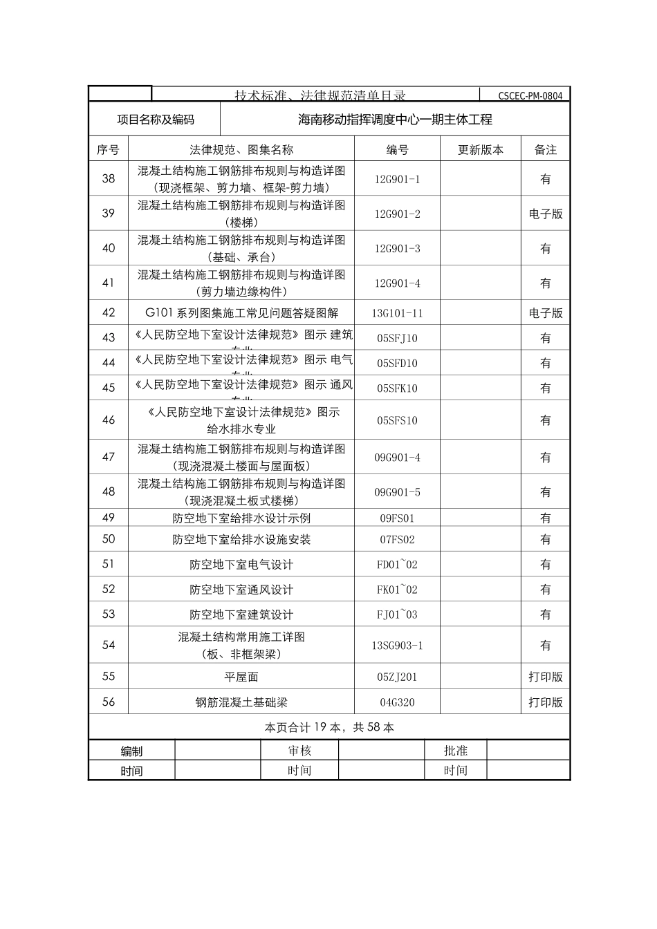 技术标准、规范清单目录CSCEC-PM-0804_第3页