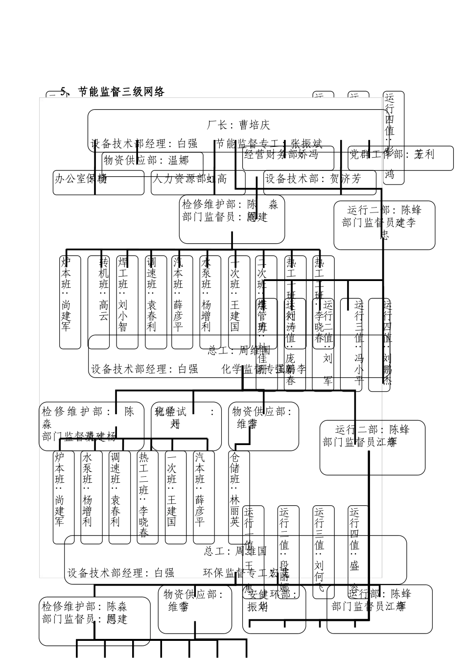 技术监督三级网络_第2页