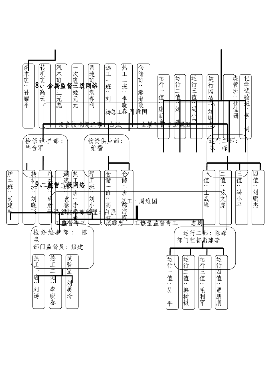 技术监督三级网络_第3页