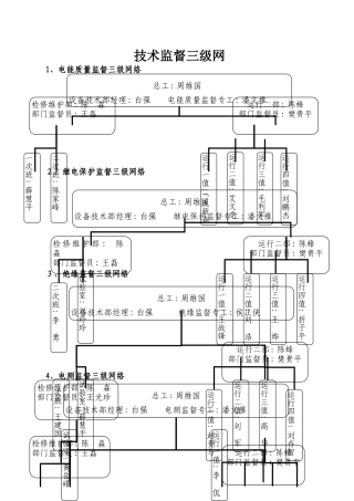 技术监督三级网络