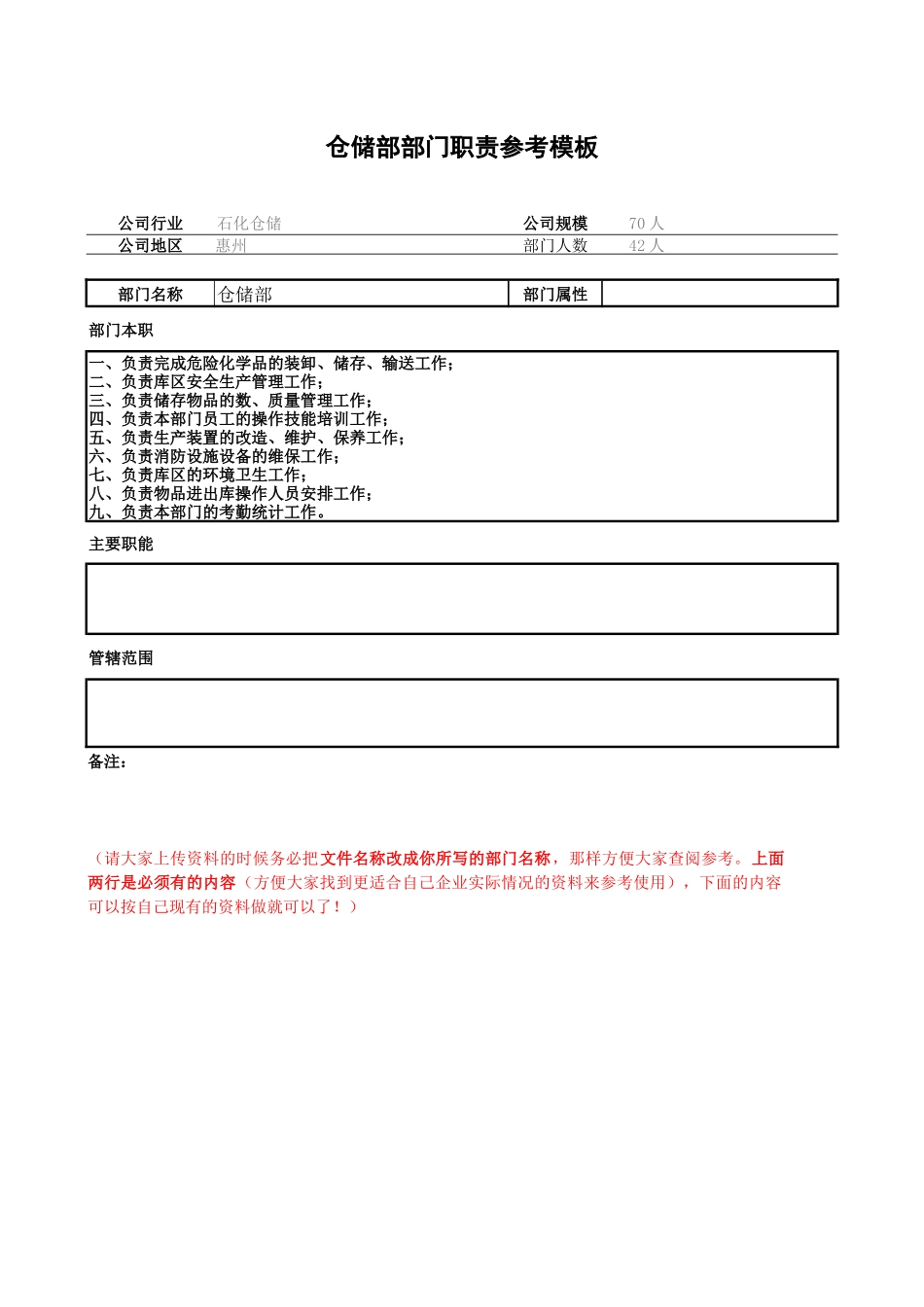 技术部门职能说明书模板大全_第3页
