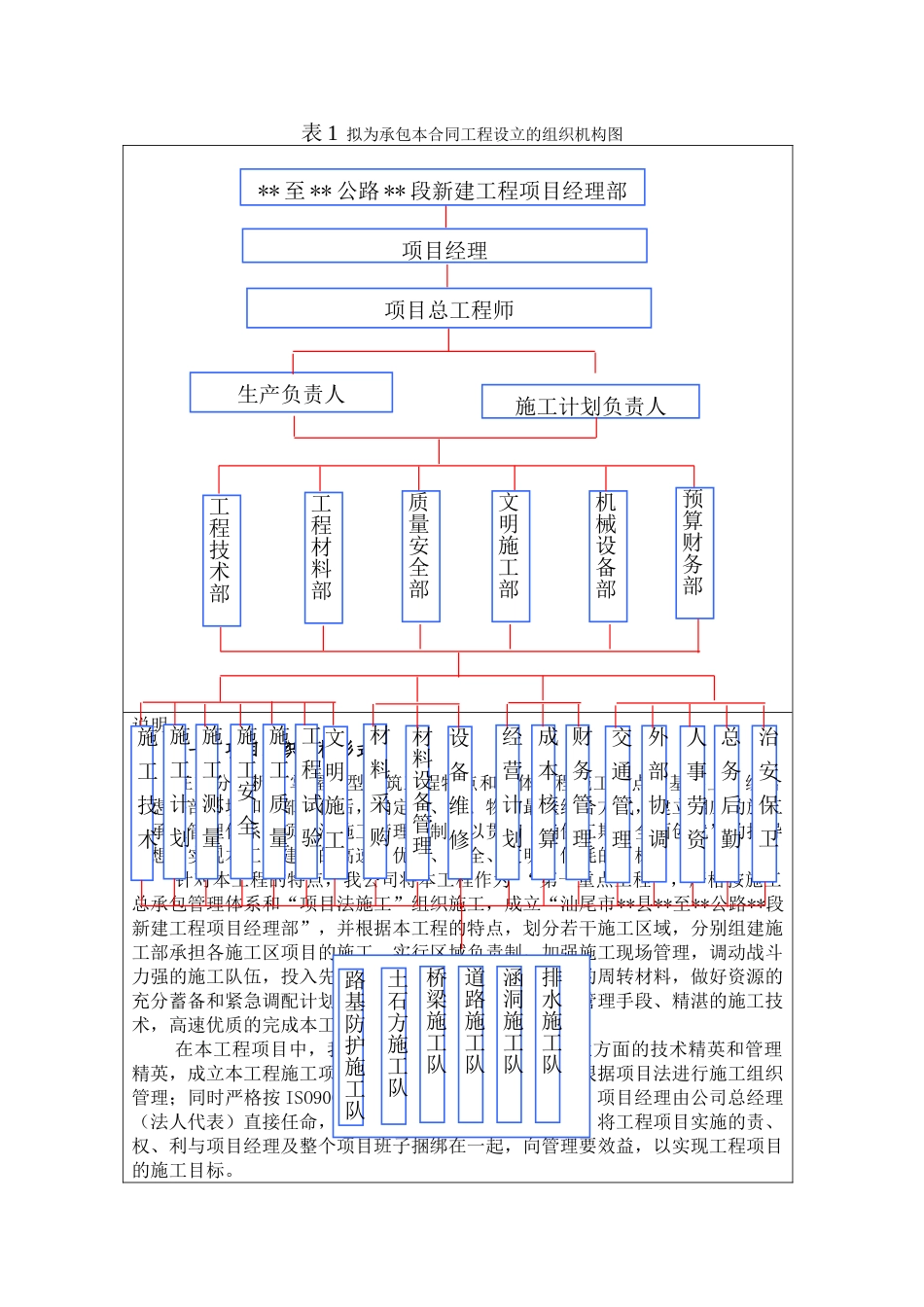 投标书附表格式_第1页