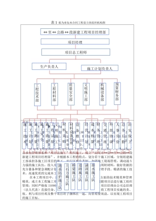 投标书附表格式