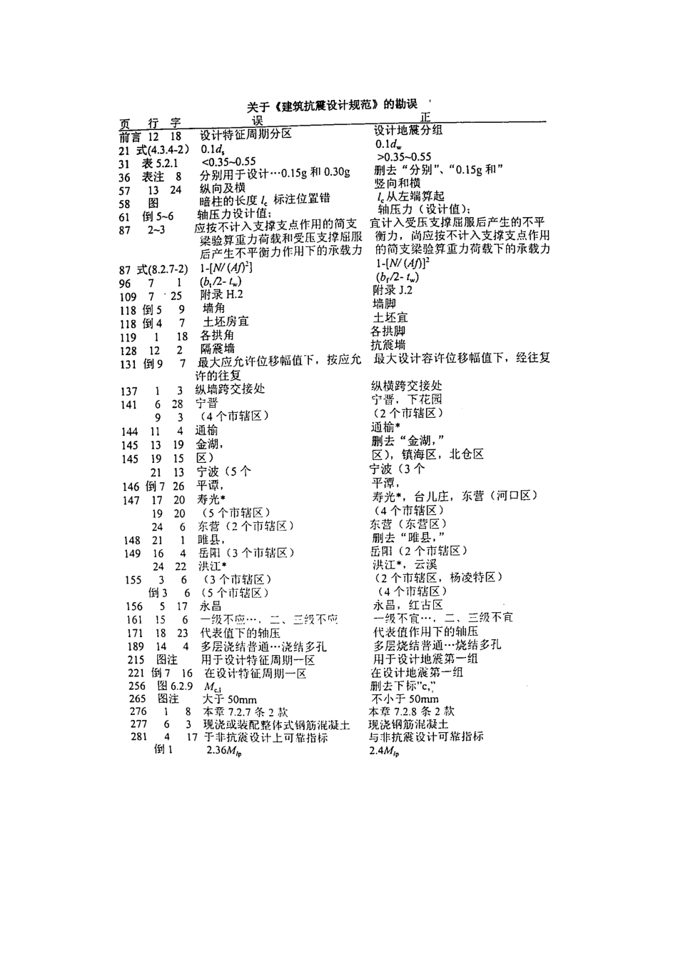 抗震设计规范勘误表_第1页