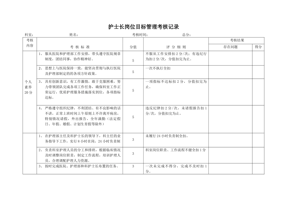 护士长目标管理考核标准_第1页