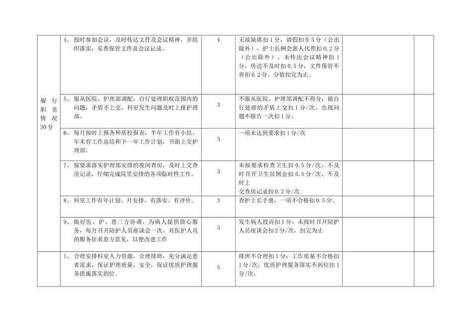 护士长目标管理考核标准_第2页