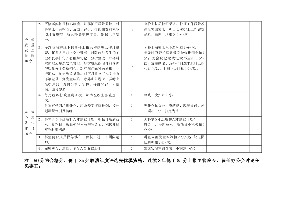 护士长目标管理考核标准_第3页