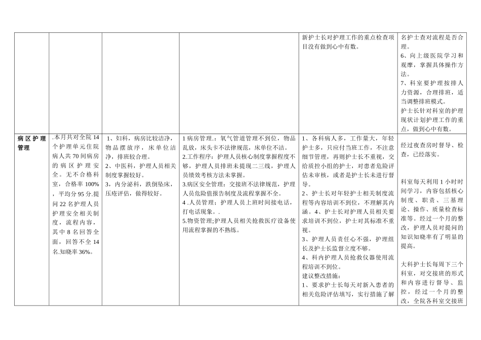 护理质量持续改进表_第2页