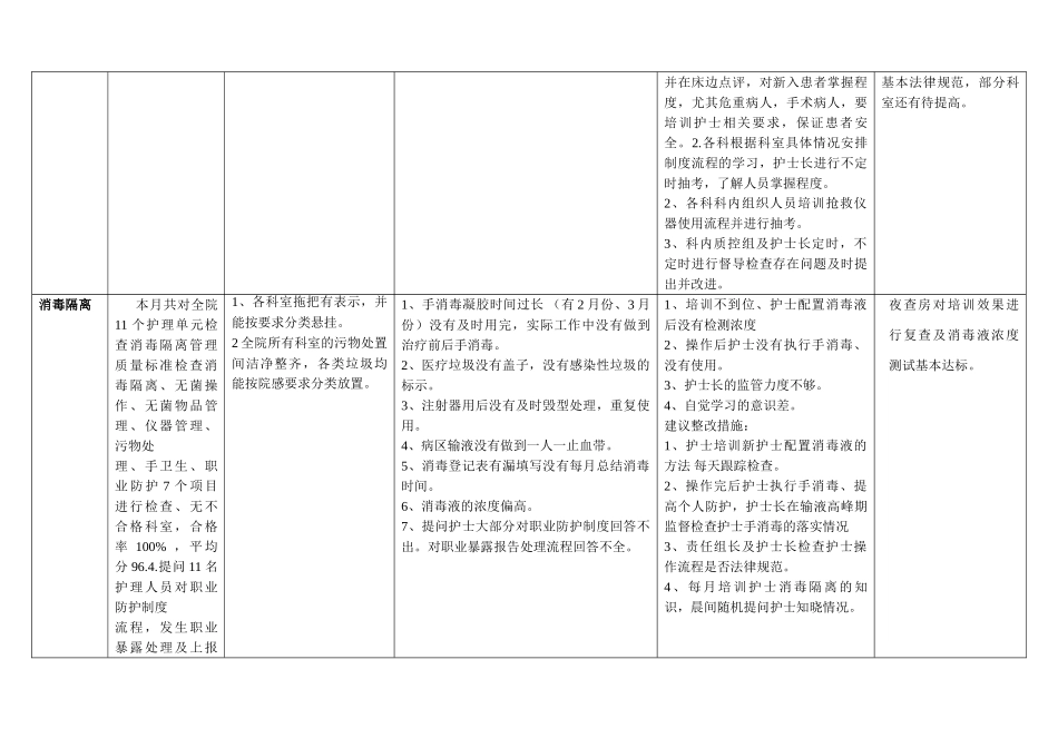 护理质量持续改进表_第3页