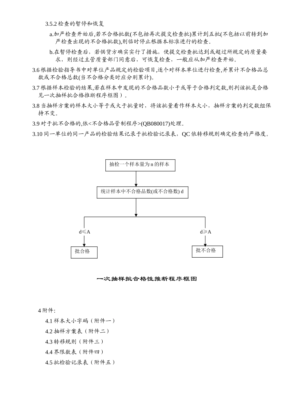 抽样检验作业办法_第2页