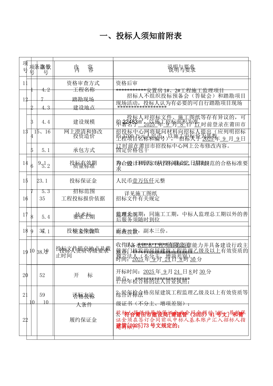 拆迁安置房1#、2#工程施工监理招标文件_第3页