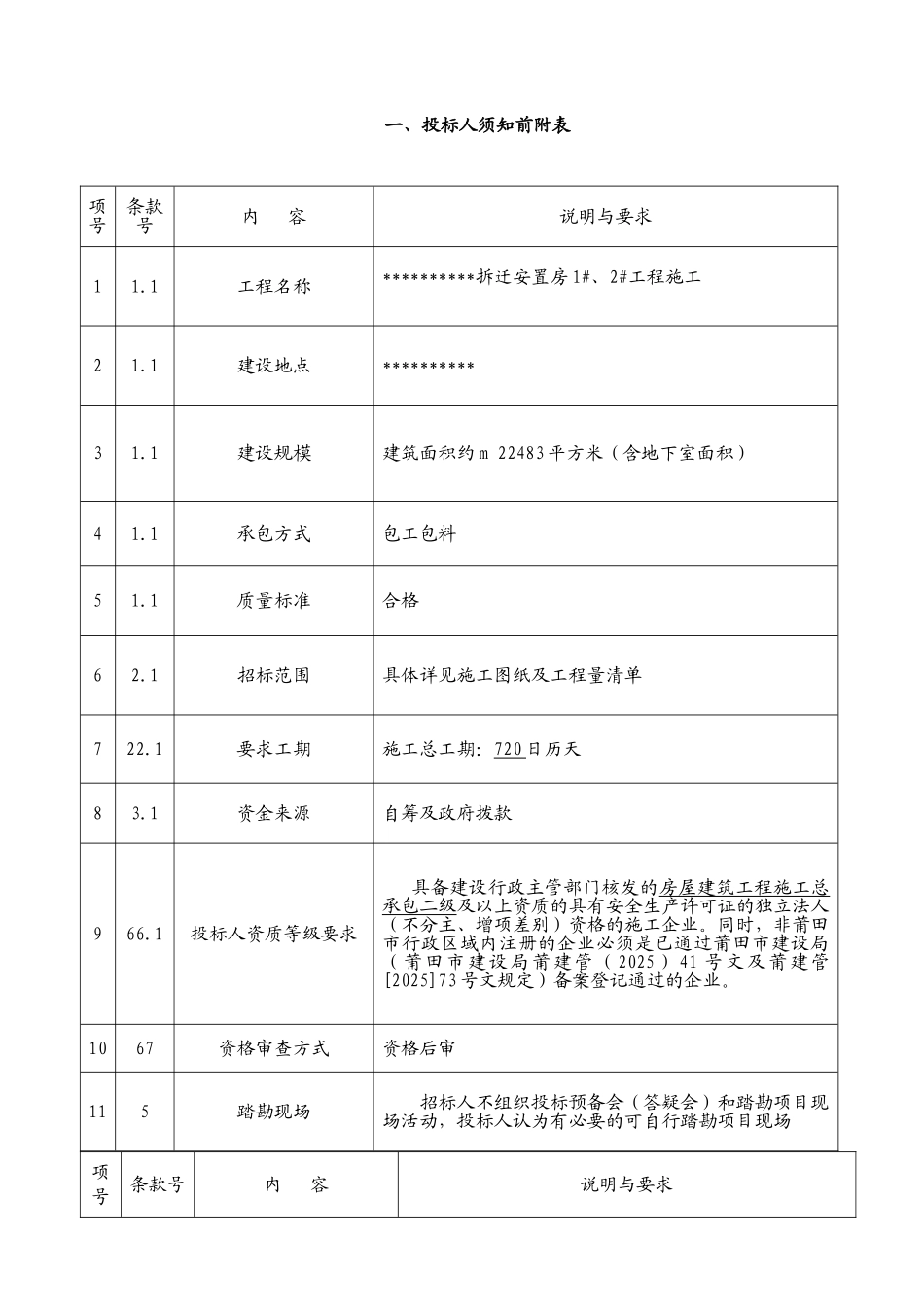 拆迁安置房1#、2#工程施工招标文件_第3页