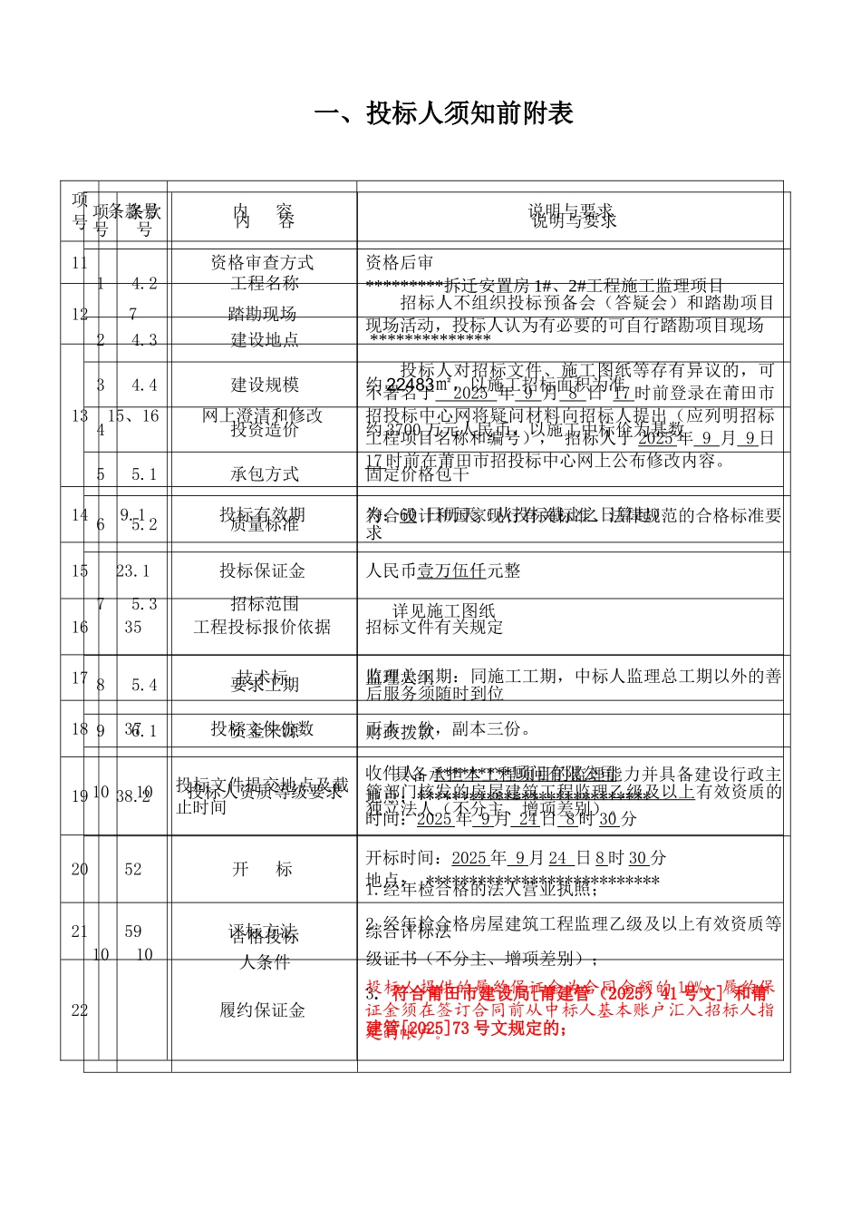 拆迁安置房1#、2#工程施工监理项目招标文件_第3页