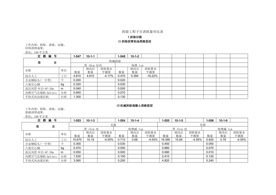 拆除工程子目消耗量对比表_第1页