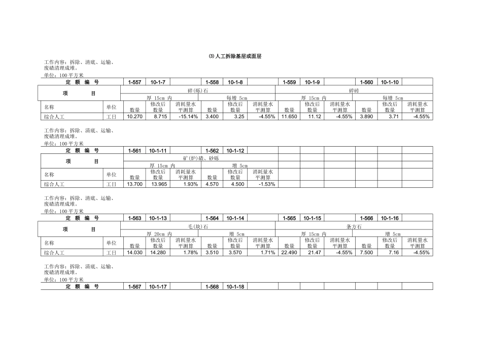拆除工程子目消耗量对比表_第2页