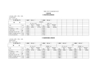 拆除工程子目消耗量对比表
