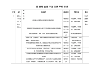招投标信用行为记录评价标准