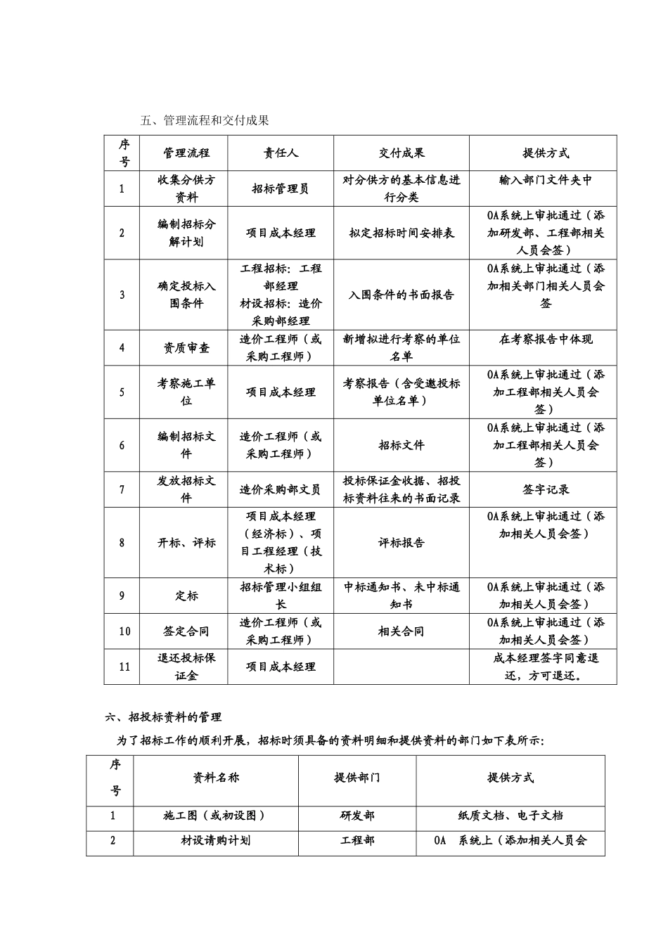 招投标管理办法_第3页