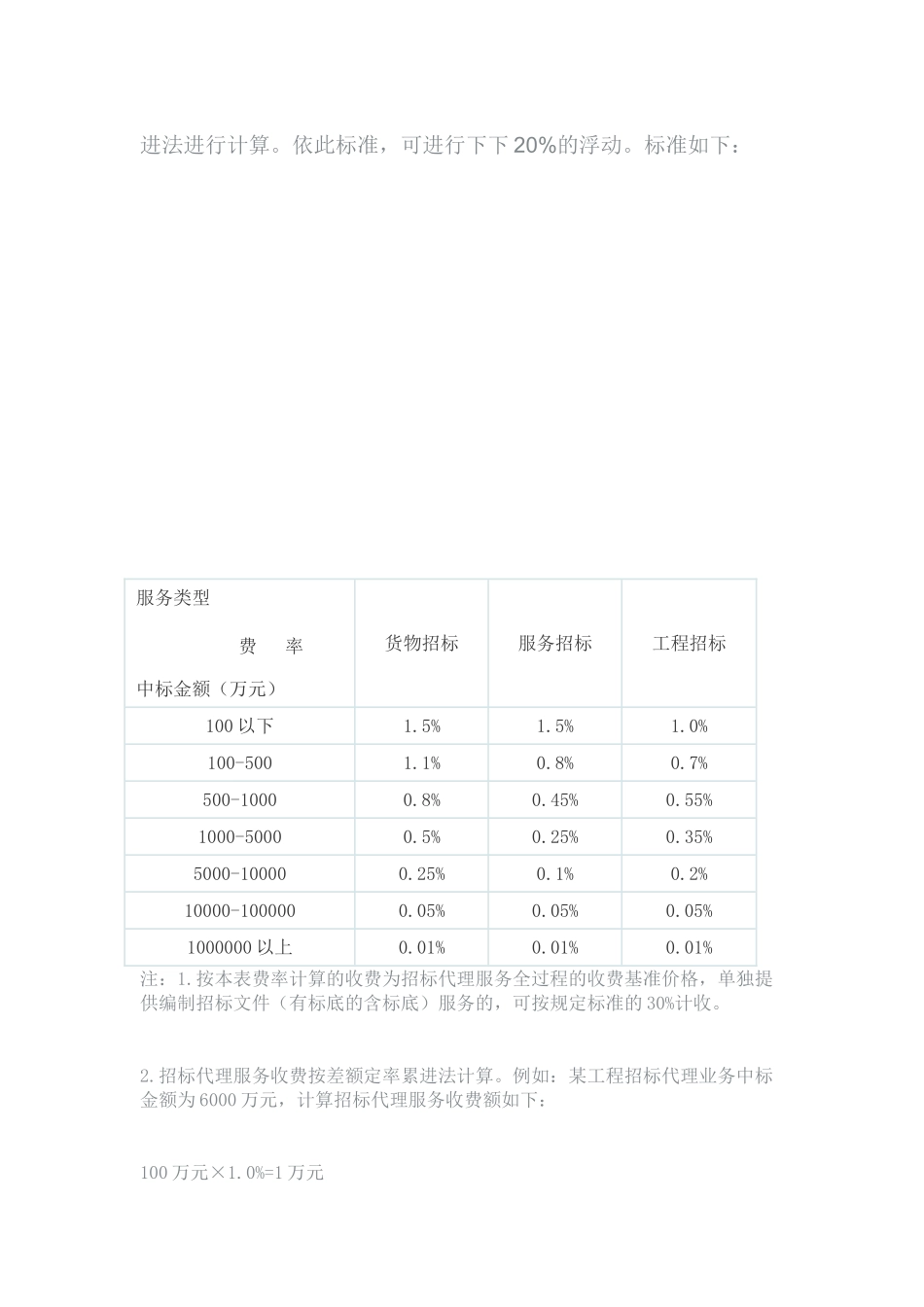 招标入门基础知识政府采购招投标法清单报价_第3页